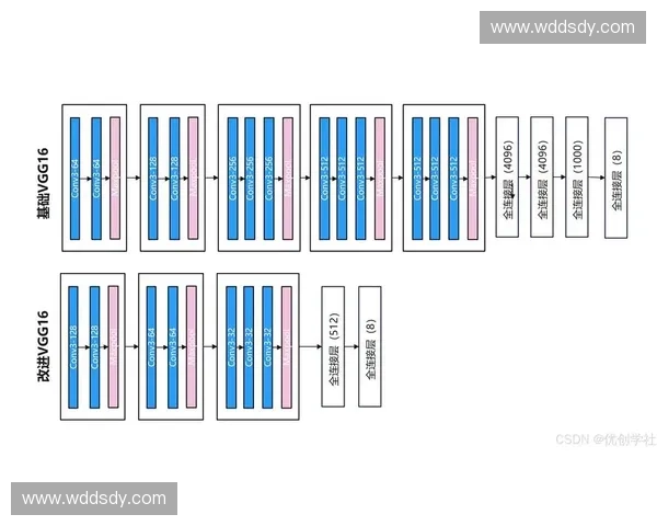 基于深度学习的动作识别模型研究与应用进展分析