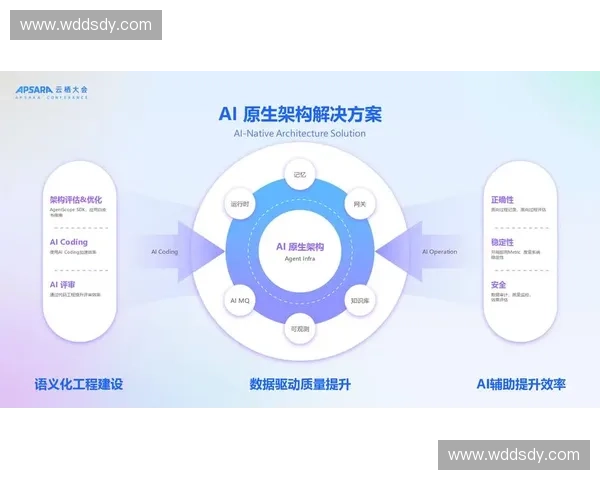 面向复杂环境的智能自愈系统架构与演化机制研究关键技术与应用实践 面向复杂环境的智能自愈系统架构与演化机制研究关键技术与应用实践