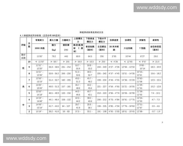 以运动测试为核心的体能评估方法与实践应用综合研究探索路径 以运动测试为核心的体能评估方法与实践应用综合研究探索路径