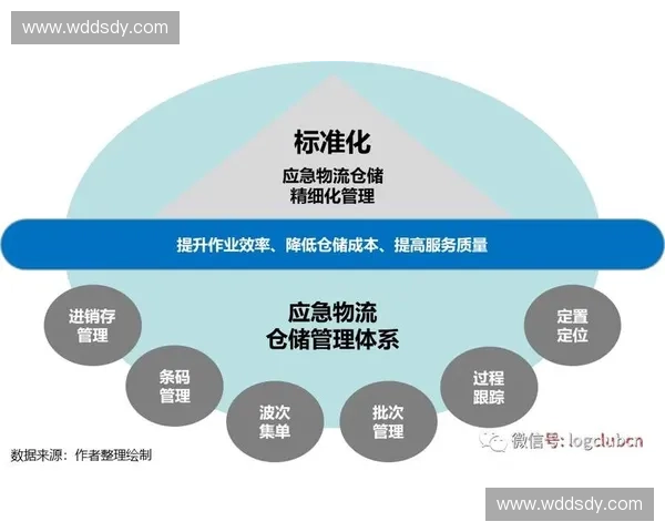 体育赛事供应保障体系建设与应急响应机制优化研究