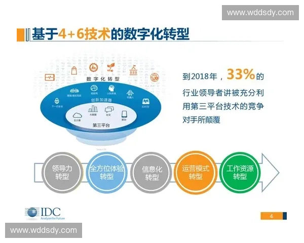 新时代背景下体育传播创新路径与产业融合发展研究数字化转型驱动